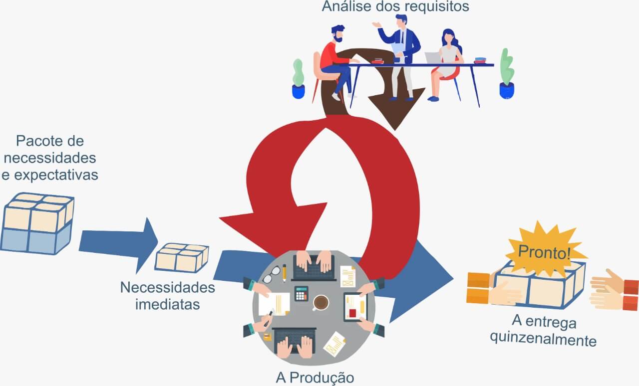 LGPD VISUAL ÁGIL metodologia